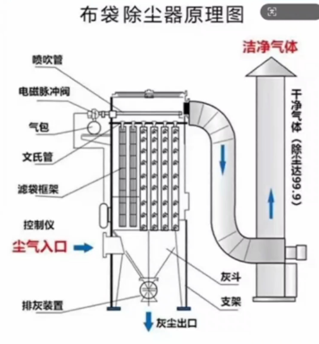 布袋除尘器风机与管道安装要点深度解析：降低系统阻力的权威指南