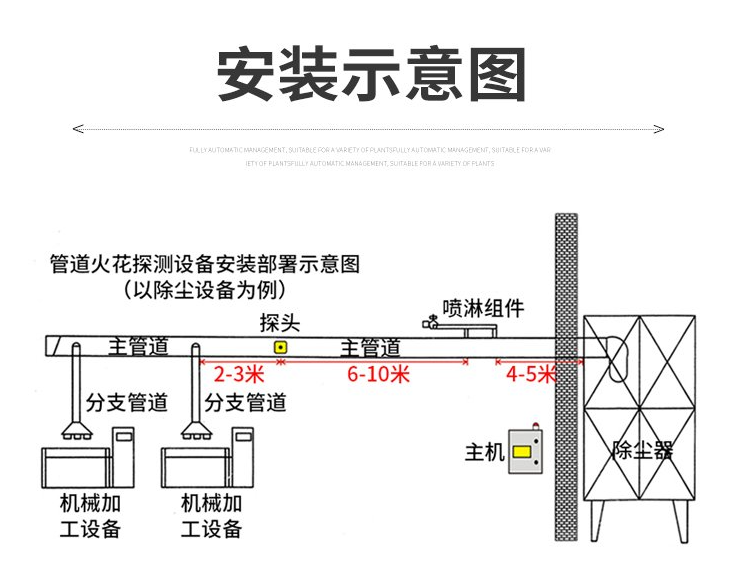 木材加工厂布袋除尘器如何有效防火防爆？火花捕集系统设计案例深度解析