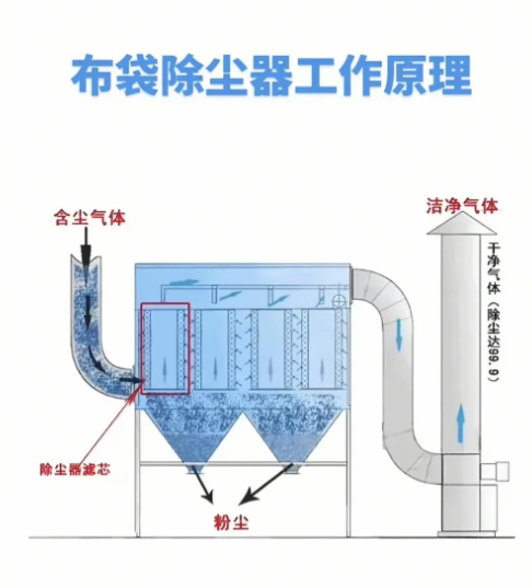 粮食加工厂布袋除尘器如何有效解决防爆与粘附两大难题？深度解析与选型指南